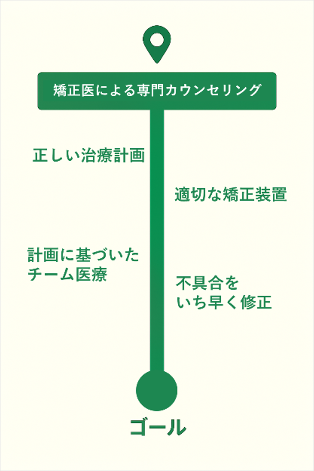 カウンセリング