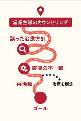 カウンセリング