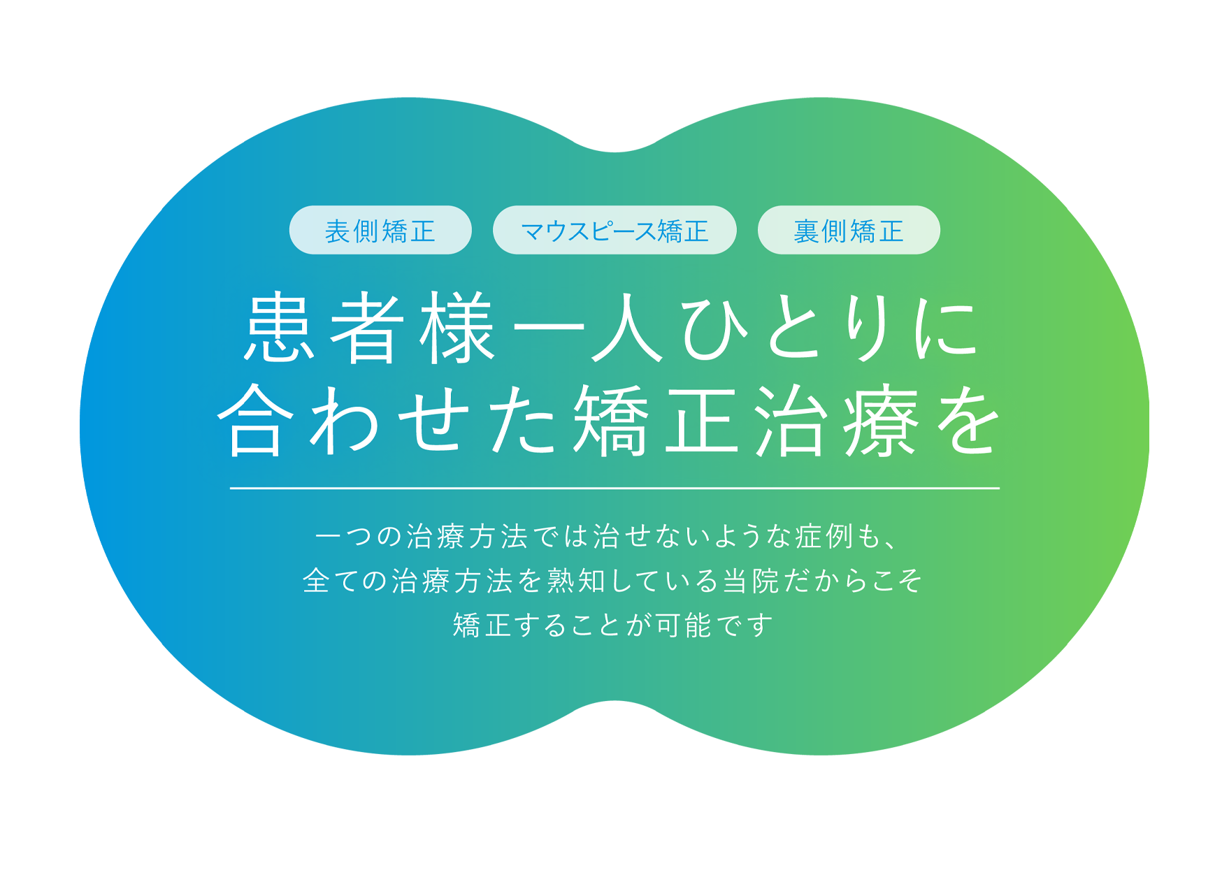 表側矯正　マウスピース矯正　舌側矯正　全ての治療をハイレベルで提供 一つの治療方法では治せないような症例も、全ての治療方法を熟知している当院だからこそ矯正することが可能です