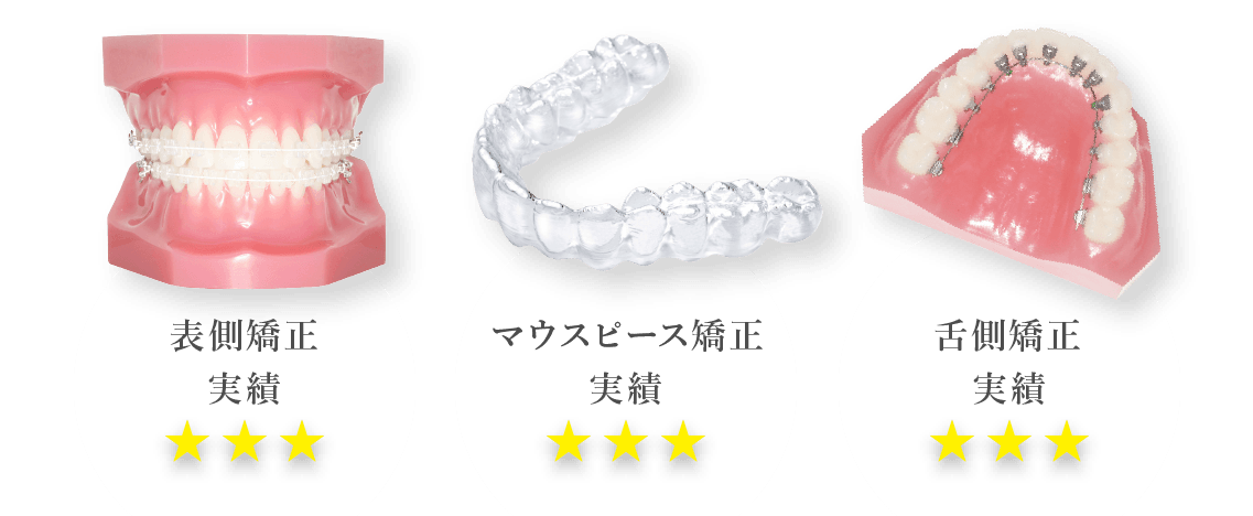 表側矯正　年間5400件　マウスピース矯正　年間4200件*1　舌側矯正　年間2400件*２